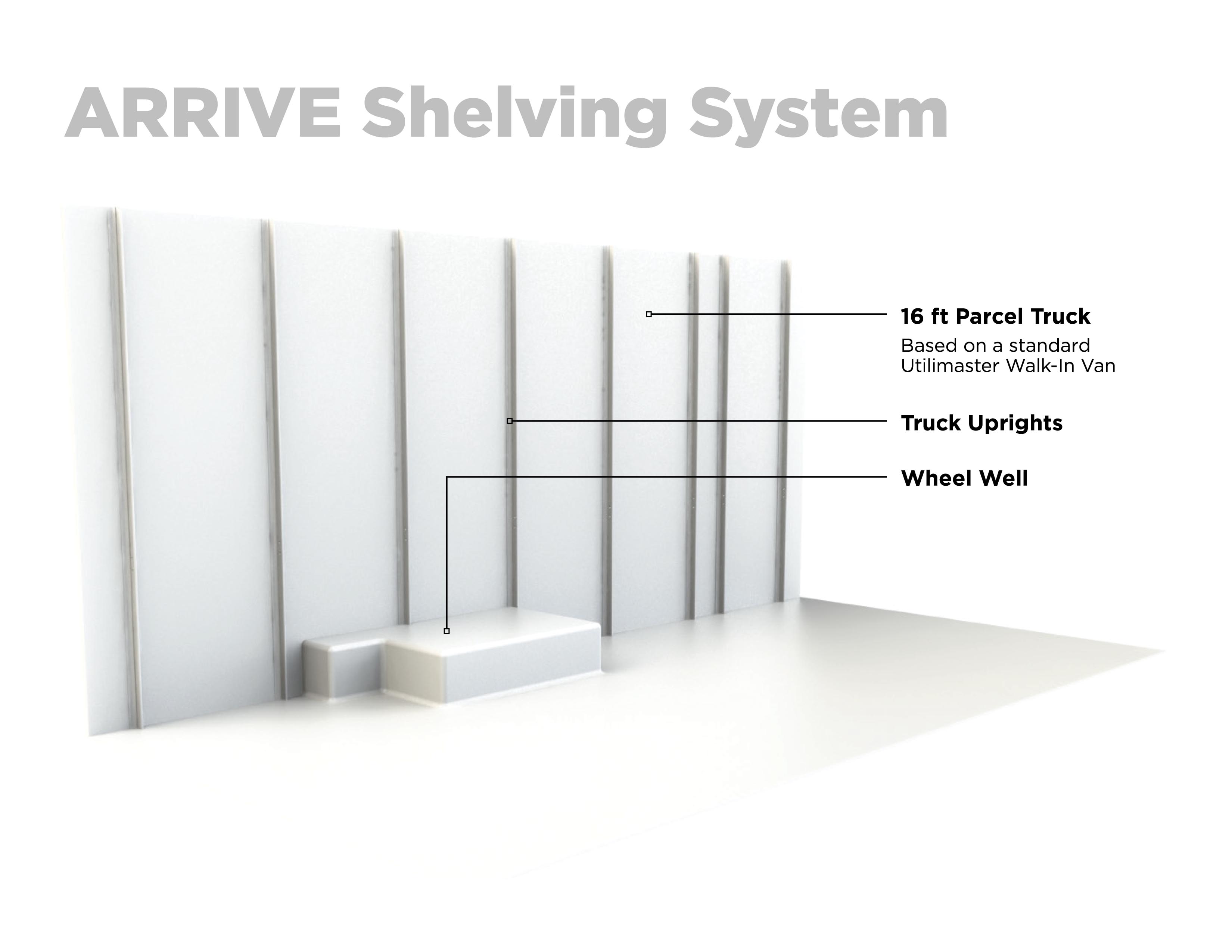 Arrive Shelving System - Material Handling Solutions - Material Handling Equipment - Material Handling - Shipping and Handling - Shelving Solution